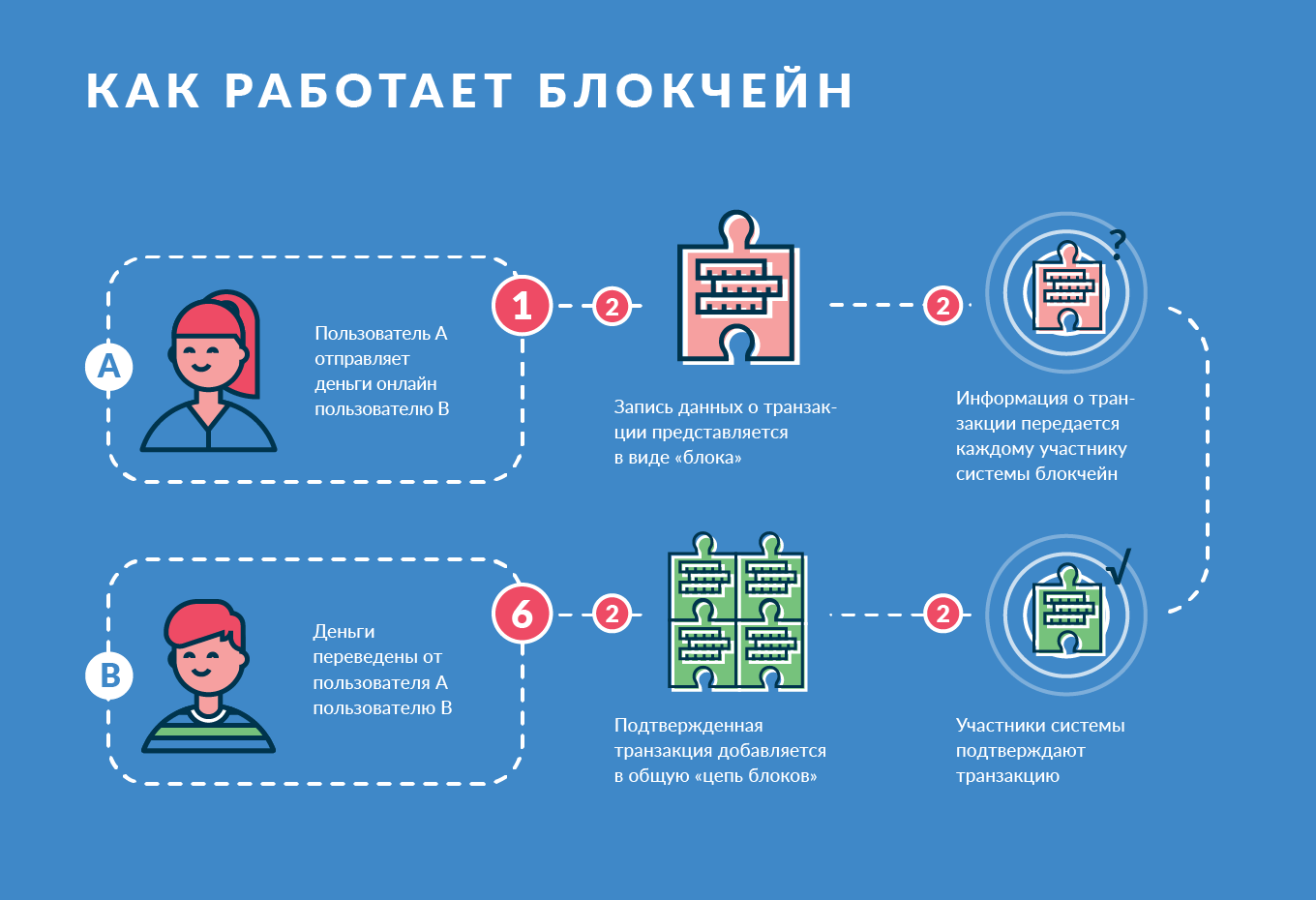 Презентация блокчейн и криптовалюта