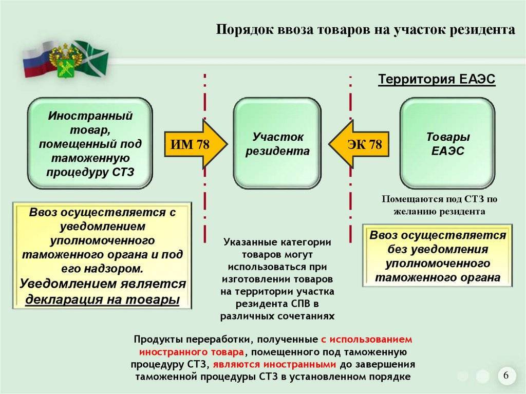 Свободный склад и свободная таможенная зона по российскому законодательству