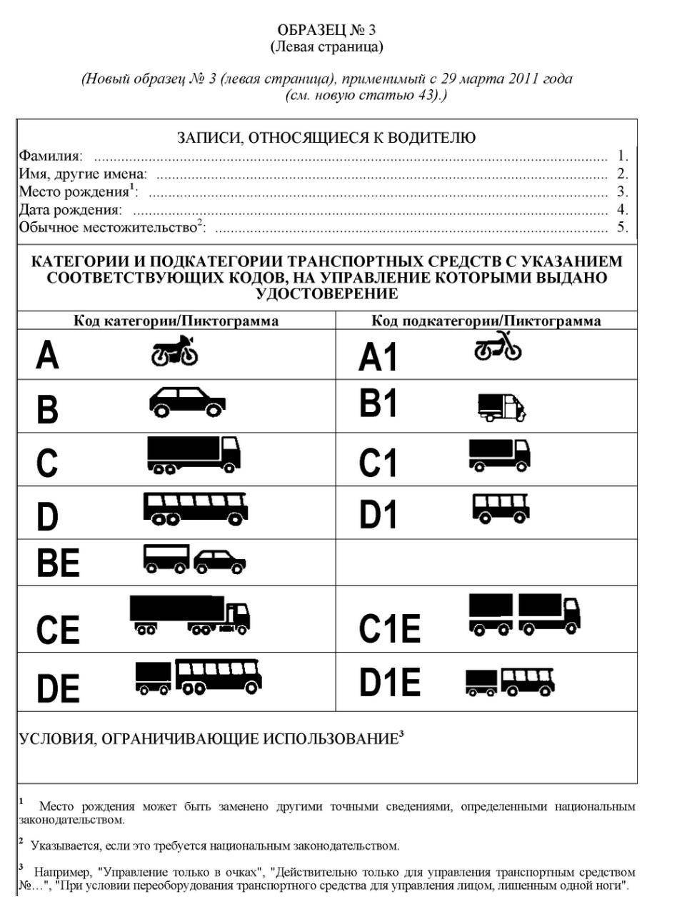 Приложение № 1 к техническому регламенту таможенного союза "о безопасности колесных транспортных средств" (тр тс 018/2011)