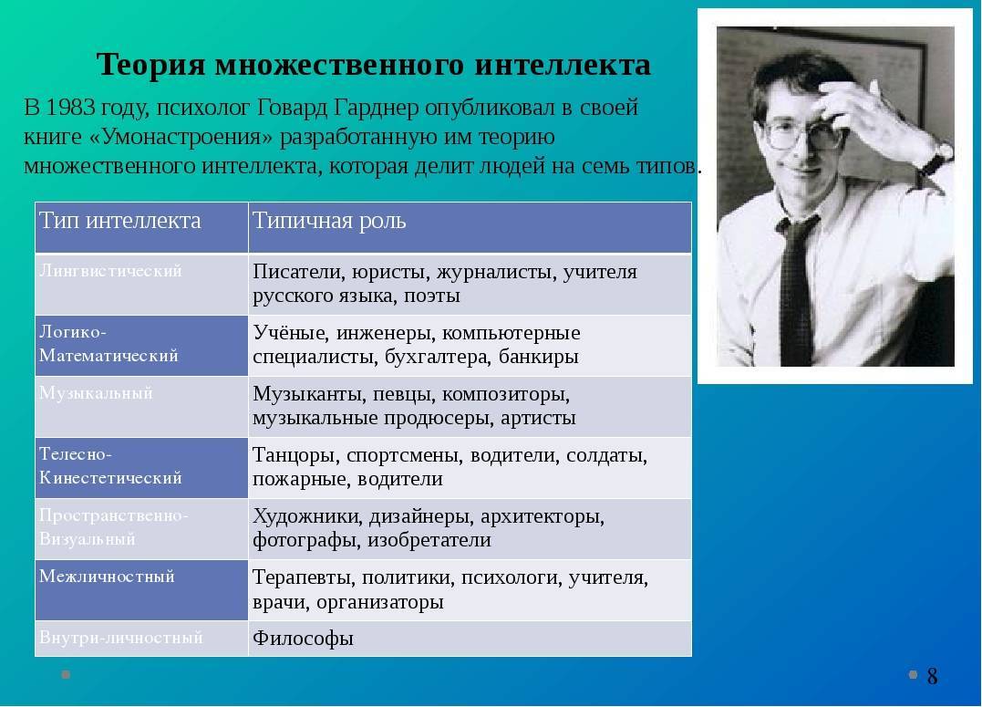 Высокий интеллект: признаки, способы развития, советы - psychbook.ru
