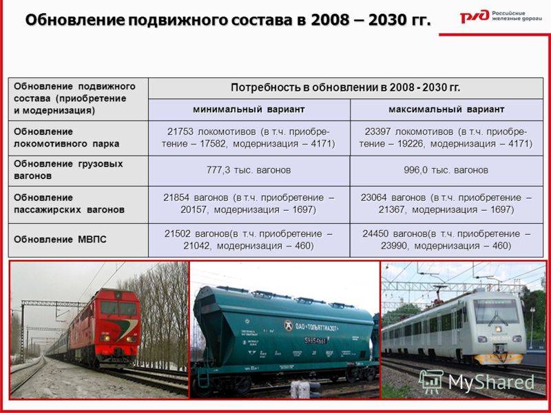 Инвестиционные проекты железнодорожного транспорта