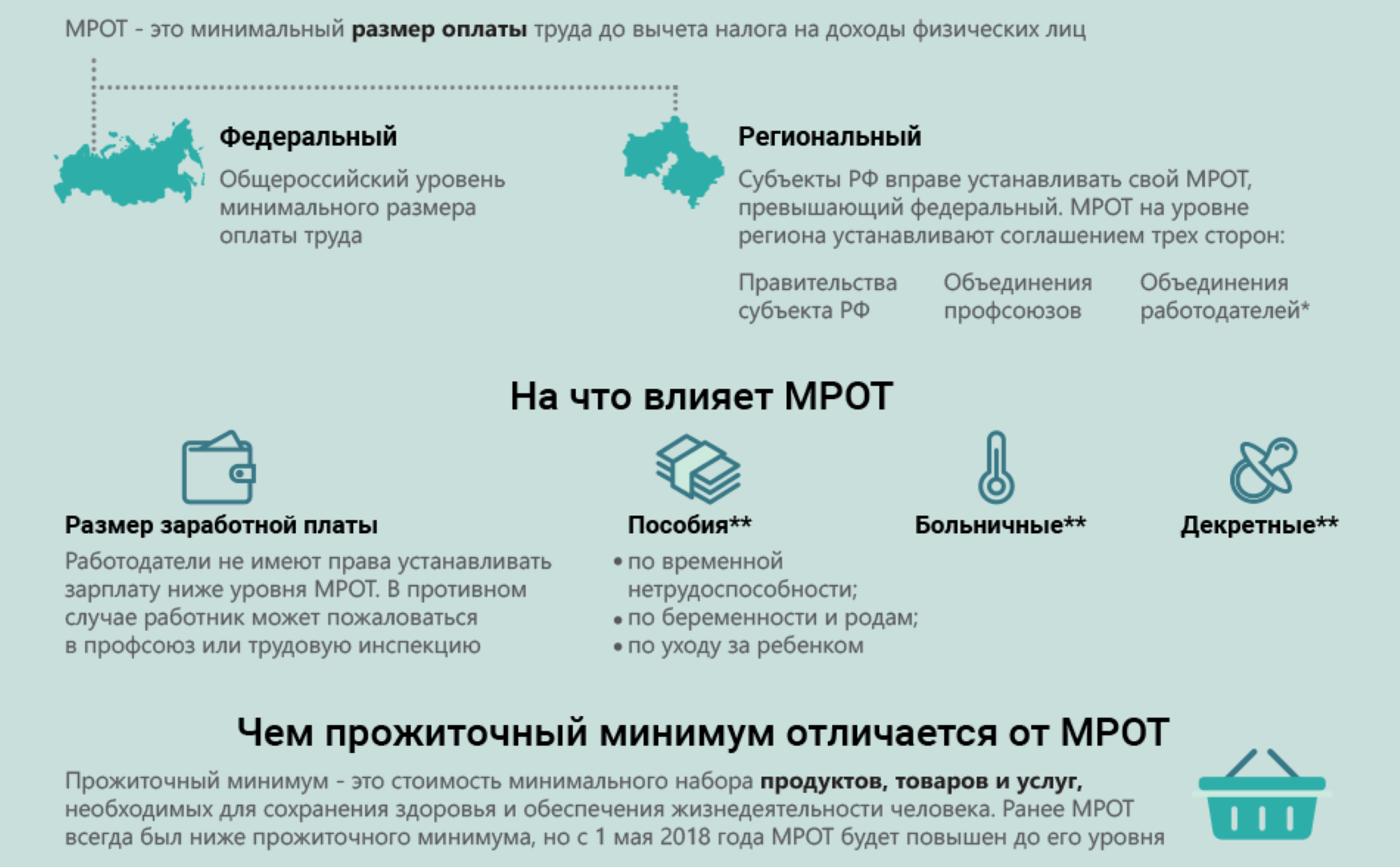 Минимальная оплата труда. минимальный размер оплаты труда в 2015 году :: businessman.ru