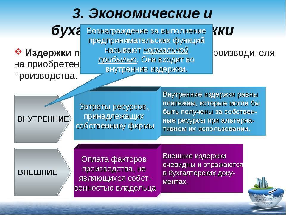 Что такое издержки? tobiz24.ru финансы, бизнес, интернет
