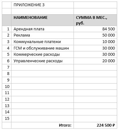 Бизнес-план строительного магазина. открытие магазина стройматериалов с нуля - fin-az.ru