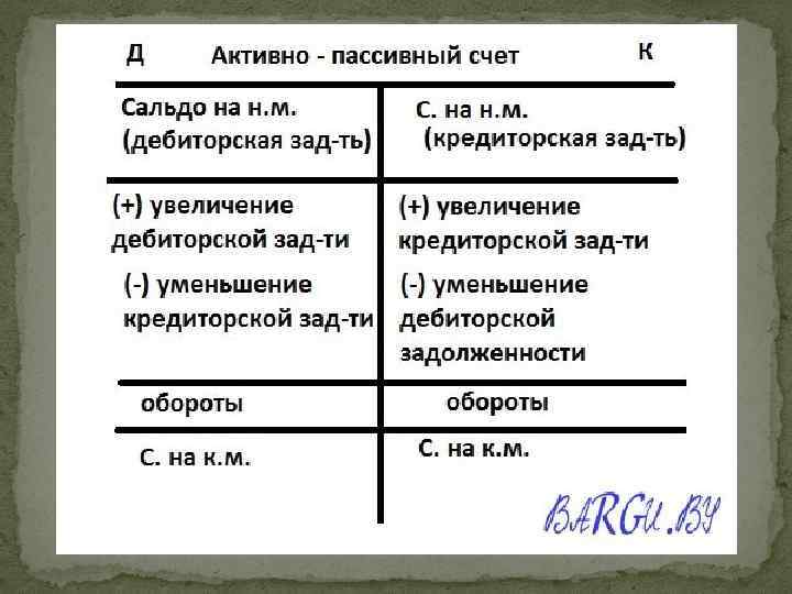 71 счет активный или пассивный. Структура активно-пассивного счета. Схема активно пассивных счетов. Самолетик активно-пассивного счета. Активы пассивы активнопассивнве.