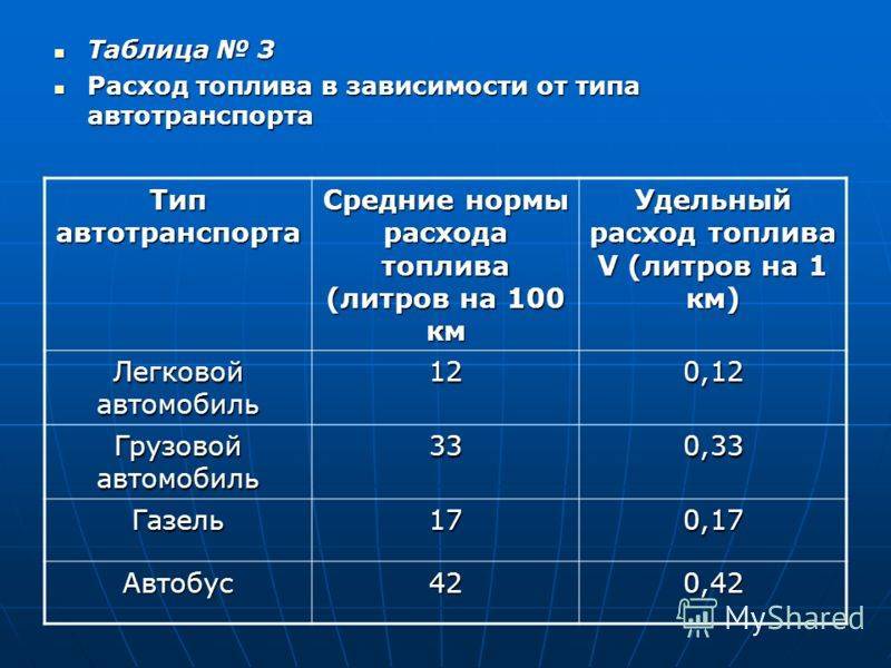 Норма расходов топлива таблица