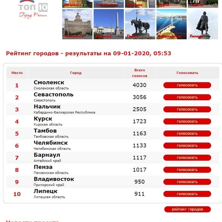 Лучшие регионы россии для переезда на пмж в 2021 году