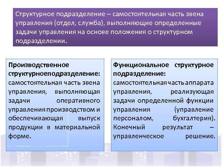 Структурное подразделение: определение, функции, руководство :: businessman.ru
