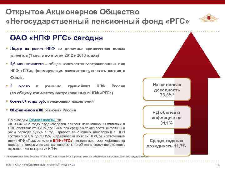 Нпф "росгосстрах": отзывы клиентов, рейтинг доходности и надежности :: businessman.ru