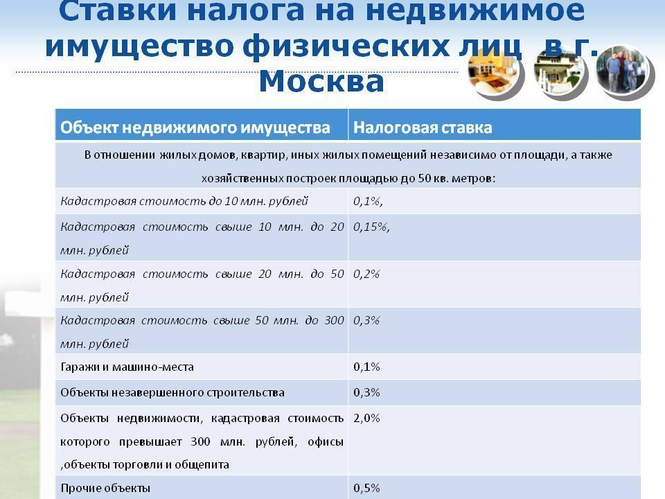 Налог на имущество физических лиц 2023. Налоговые ставки на имущество физических лиц. Налог на имущество физических ставка. Налог на имущество физических лиц ставка. Ставки налог на имущество физических лиц в 2019.