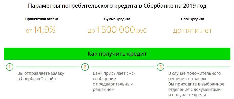 Кредиты сбербанка россии ставка от 3% 04.12.2021 оформить онлайн | банки.ру