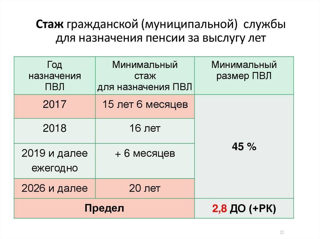 Пенсионный калькулятор для уходящих на пенсию по старости в 2021-2022 году