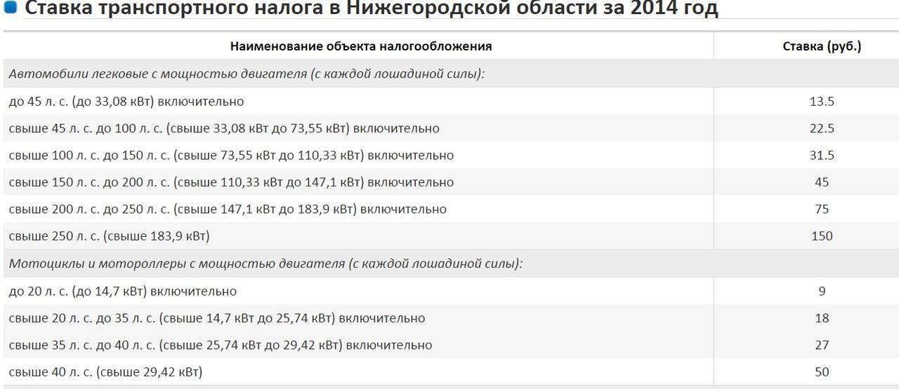 Транспортный налог в нижегородской области, калькулятор, ставки