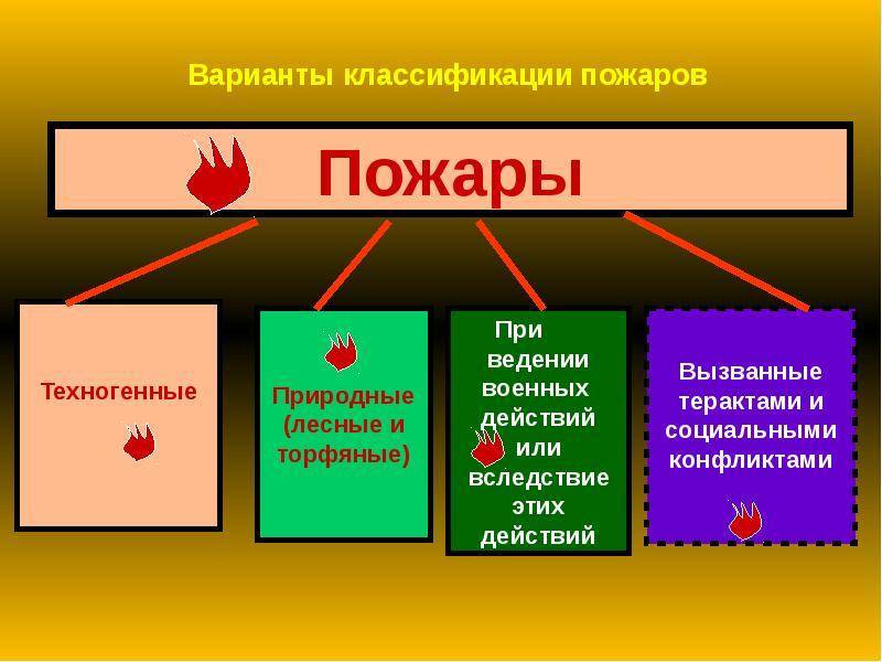 Пожар это ответ на тест. Классификация пожаров.