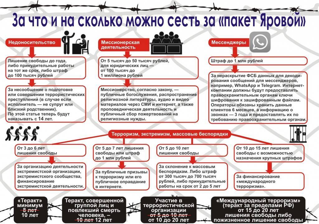 Как относятся российские операторы к «закону яровой»