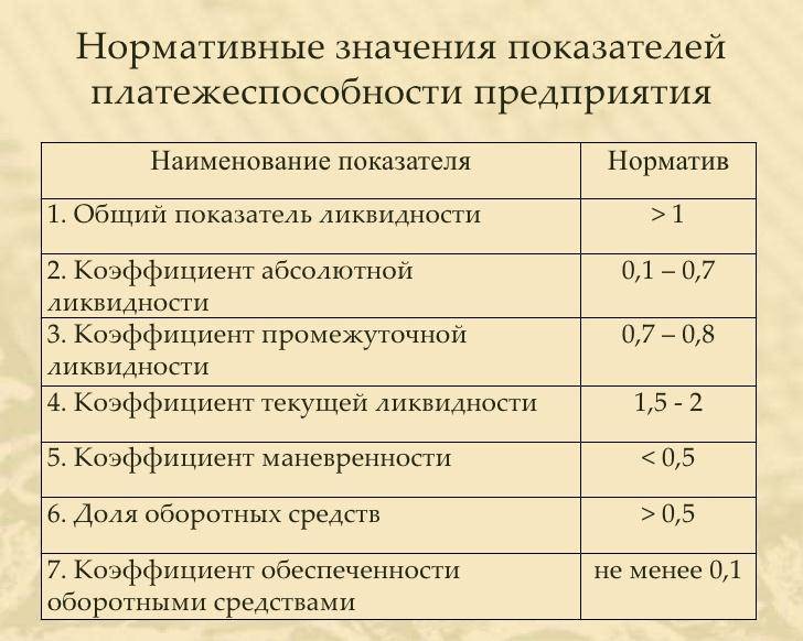 Коэффициент покрытия (кф): общий и промежуточный | vse-investicii