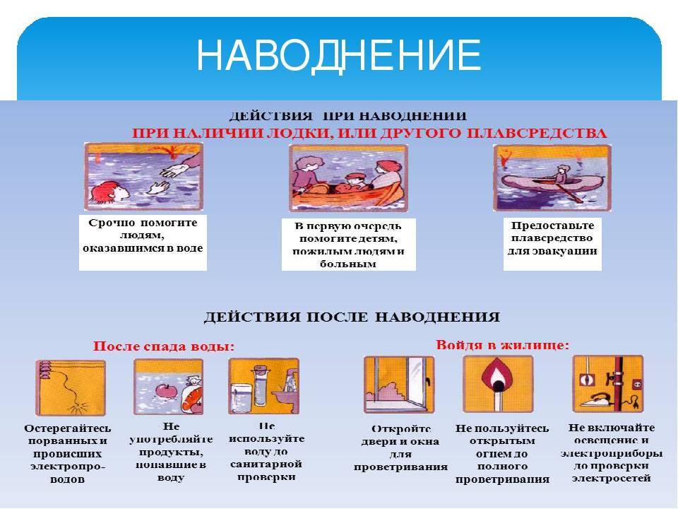 Какое действие можно совершать с рисунком в презентации