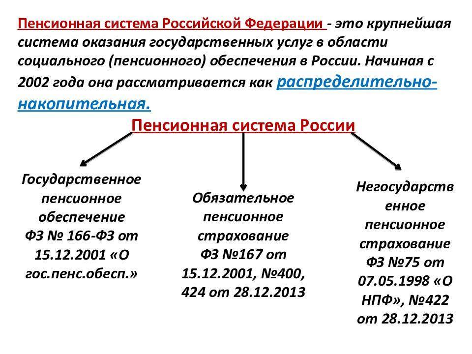 Пенсионная система россии 1 глава
