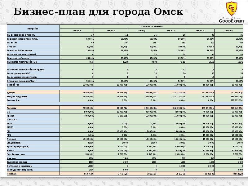 Бизнес-план агентства недвижимости в 2021 году – biznesideas.ru