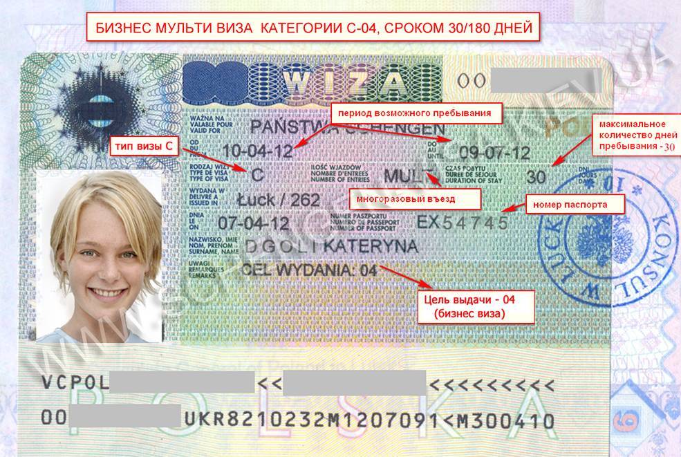 Шенгенская виза: что это такое и как её получить