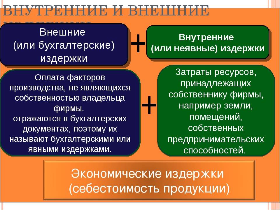 Внутренние и внешние издержки производства :: businessman.ru