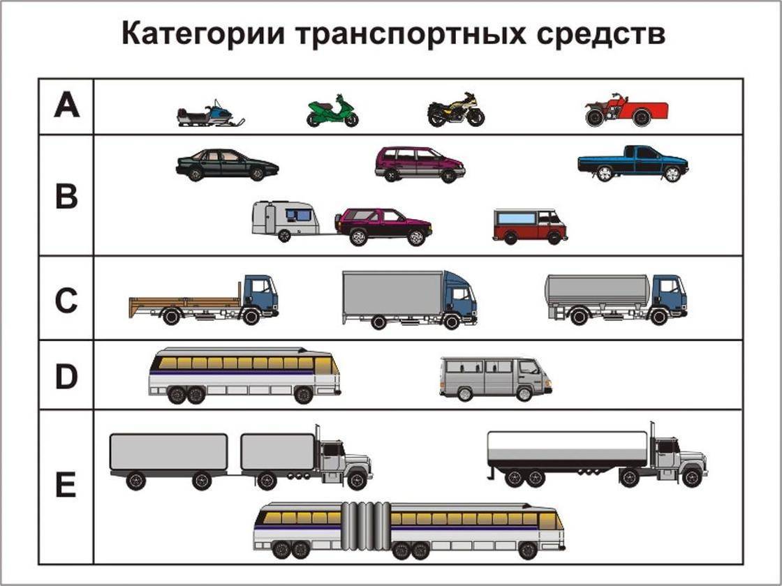Категории транспортных средств