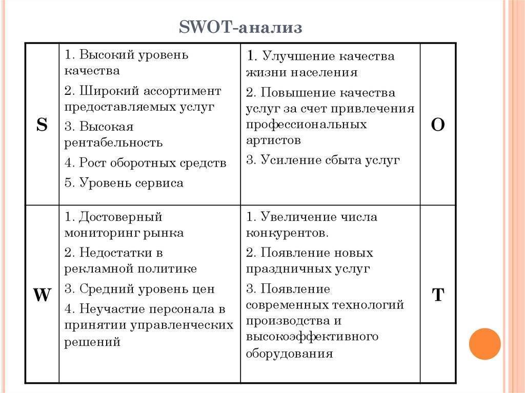 Swot-анализ: примеры конкретных компаний с выводами
