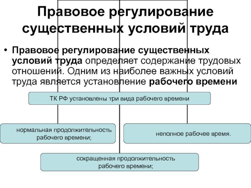 Особенности регулирования трудовых отношений в российской федерации на основании трудового договора