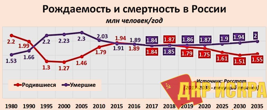 Что ждет россию в 2025 году: технологии, курс рубля, экономика, демография, рынок труда
