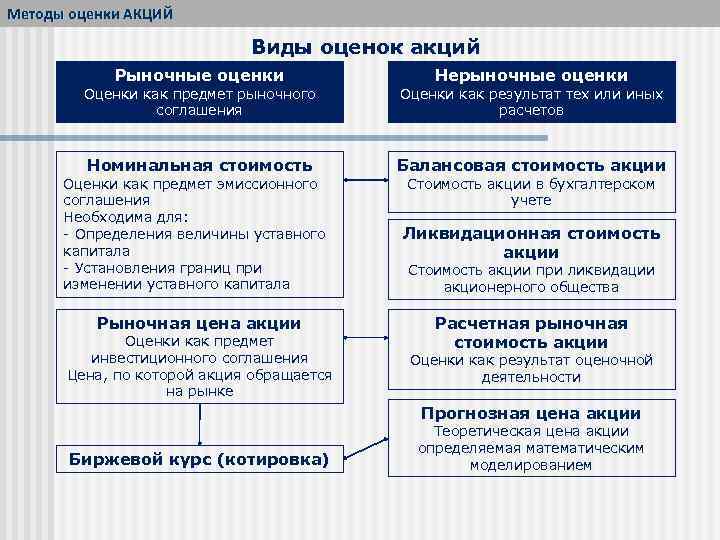 Как найти недооцененные акции: полное руководство (+источники)