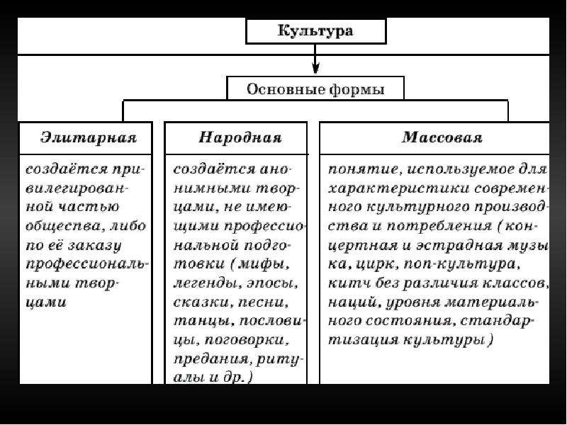 Массовая культура план егэ