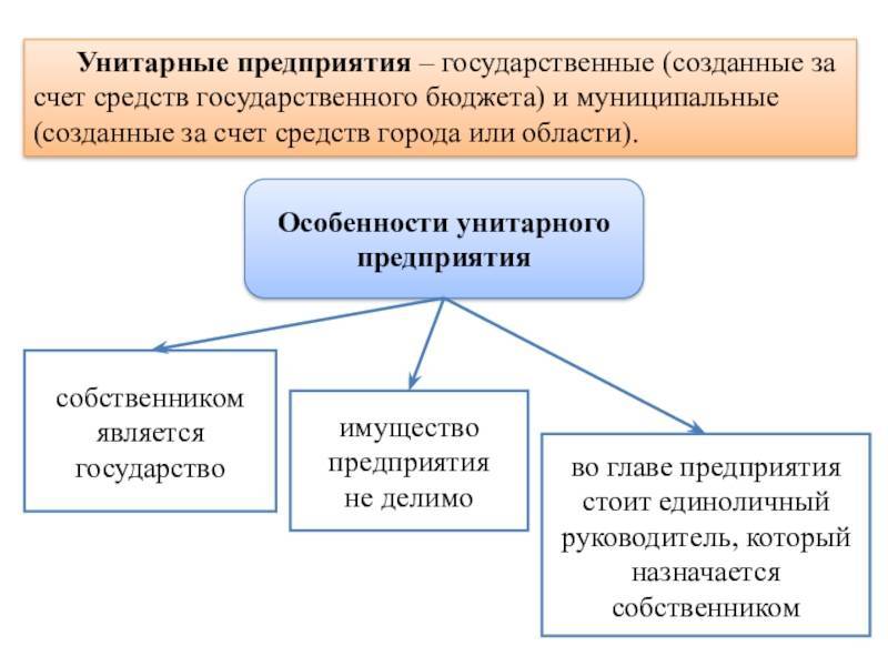 Виды государственных учреждений – taxslov.ru