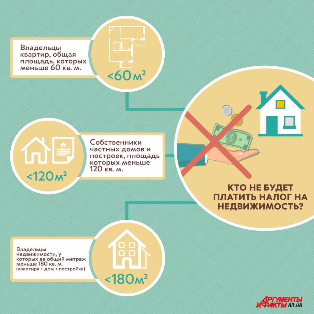 Налог при продаже квартиры, дома, менее 3 лет, 5 лет в собственности в 2021 году