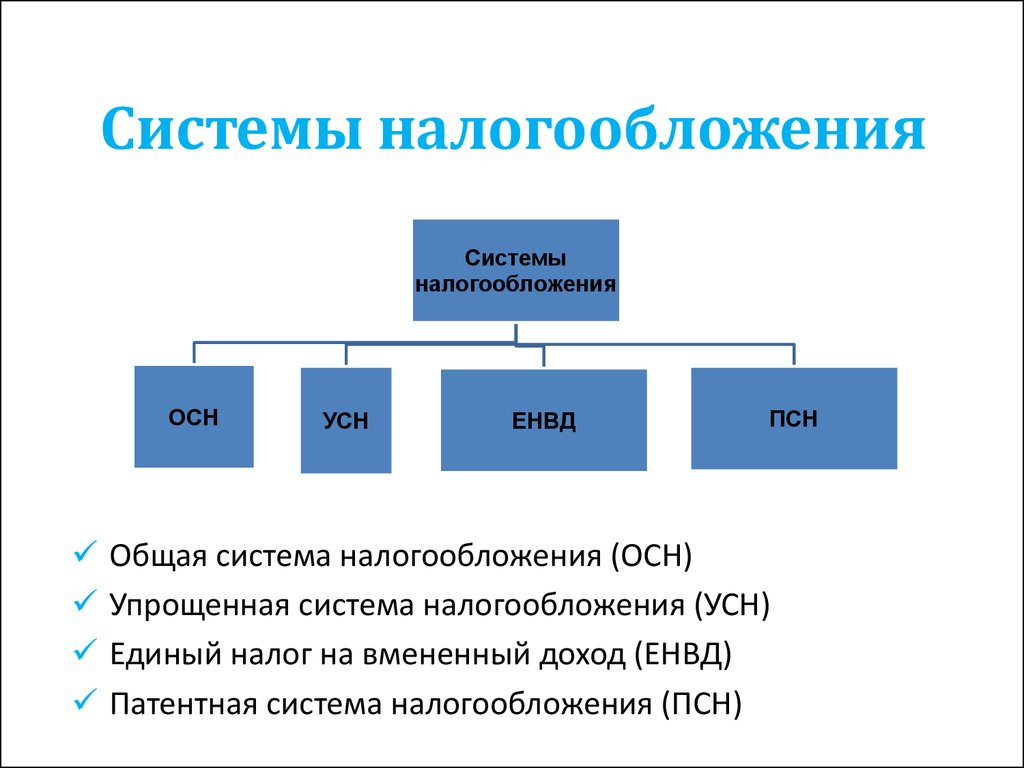 Осно - что такое? особенности общей системы налогообложения :: businessman.ru