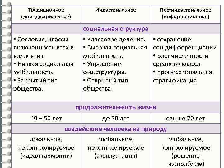 Постиндустриальное общество план егэ