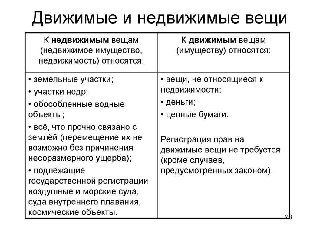 Движимое и недвижимое имущество. имущество физических лиц. личное имущество :: businessman.ru