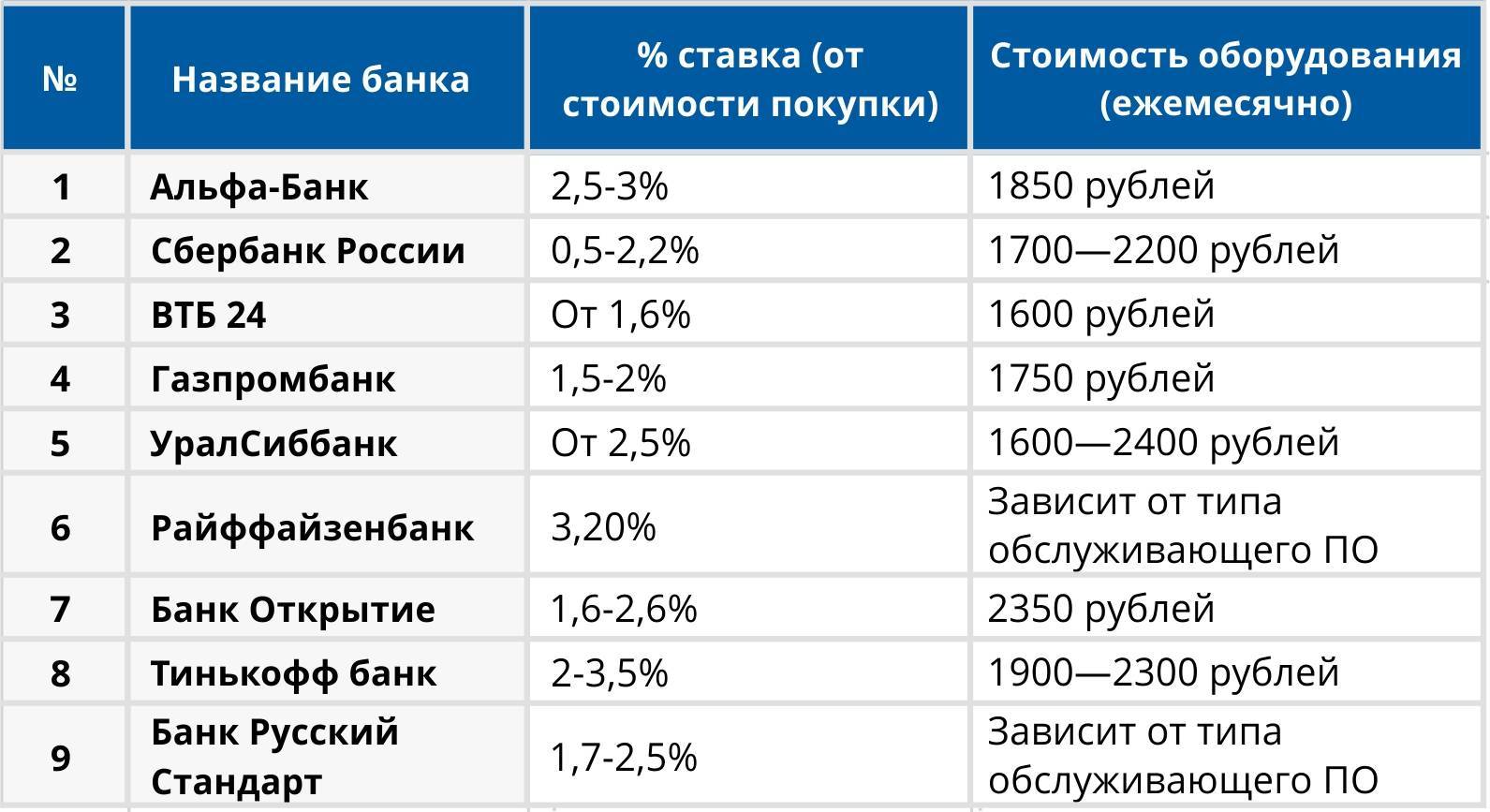 Топ-10 лучших банков для ип на усн в 2021 и 2022 году — поделу.ру