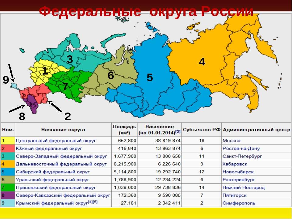 Список федеральных округов и субъектов рф | zakupkihelp.ru