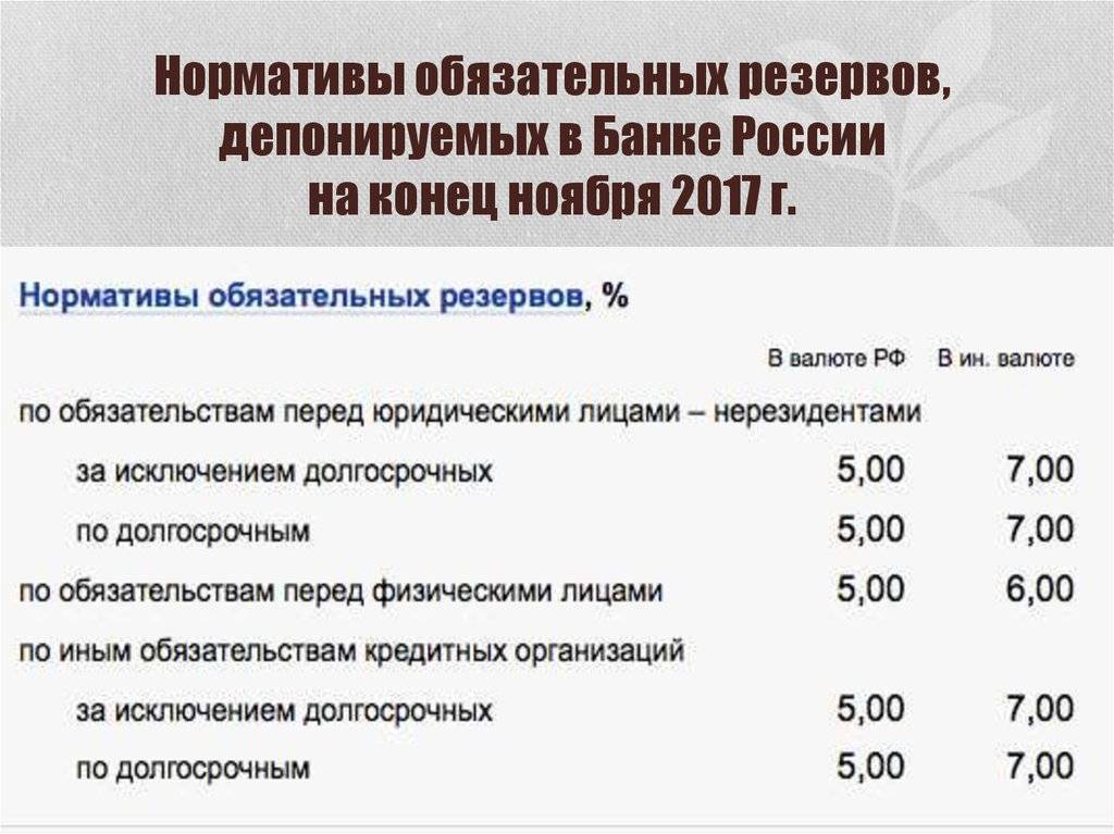 106. политика обязательных резервов. деньги, кредит, банки. шпаргалки