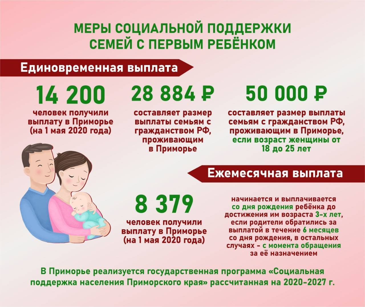 Единовременное пособие при рождении ребенка в 2020 году: основания для получения, процедура оформления | права потребителя в 2022 году