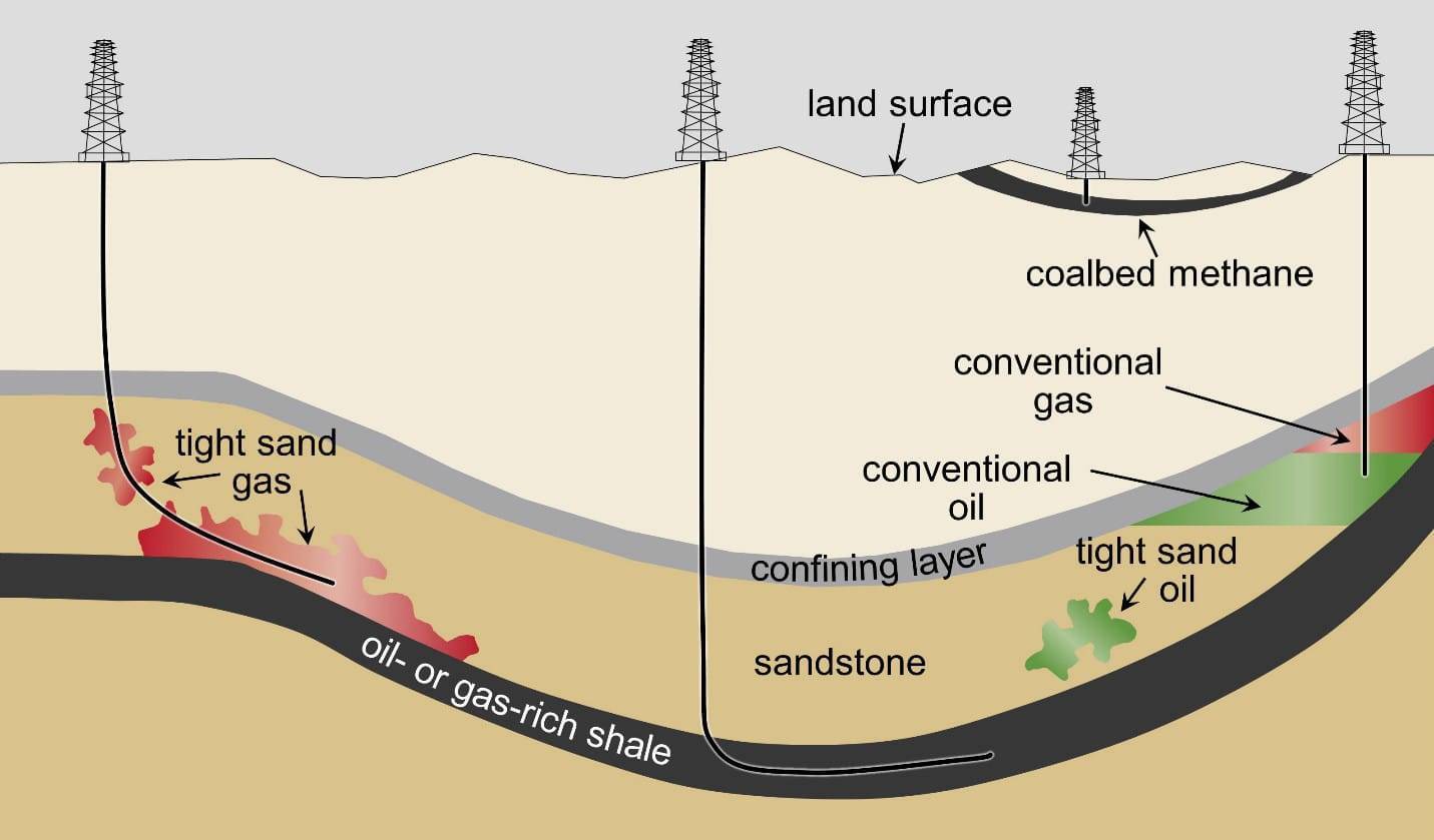 Sandship нефть схема