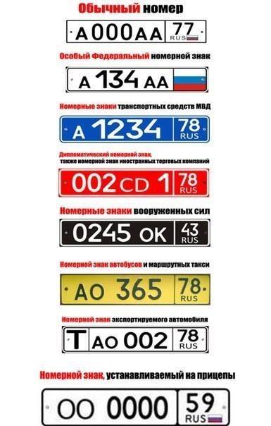 Что значат красные номера на машине в россии