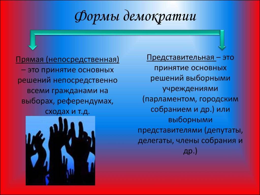 Расширение прямой демократии предполагает повышенные требования к населению составьте план