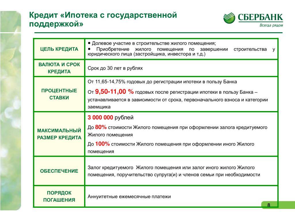 Потребительские кредиты кредит на жилье проект