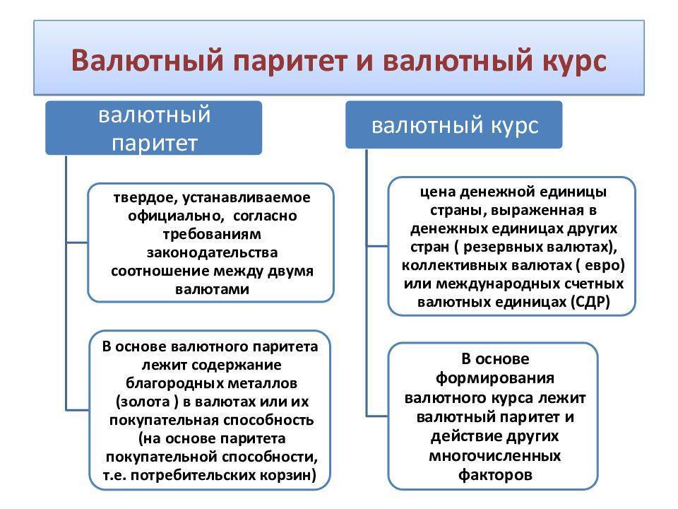 Валютные курсы презентация