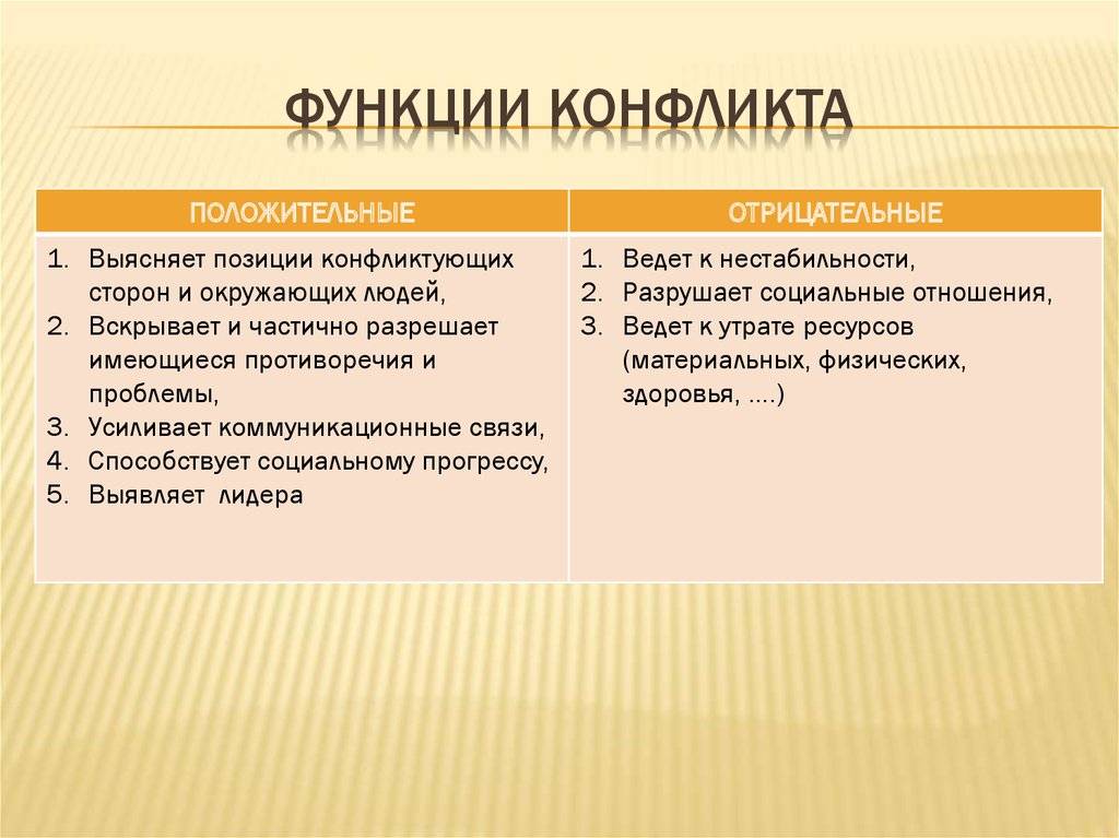 Понятие, причины и функции конфликтов. функции социального конфликта :: businessman.ru