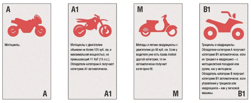 На какие мотоциклы не нужны права: особенности, описание, рекомендации
