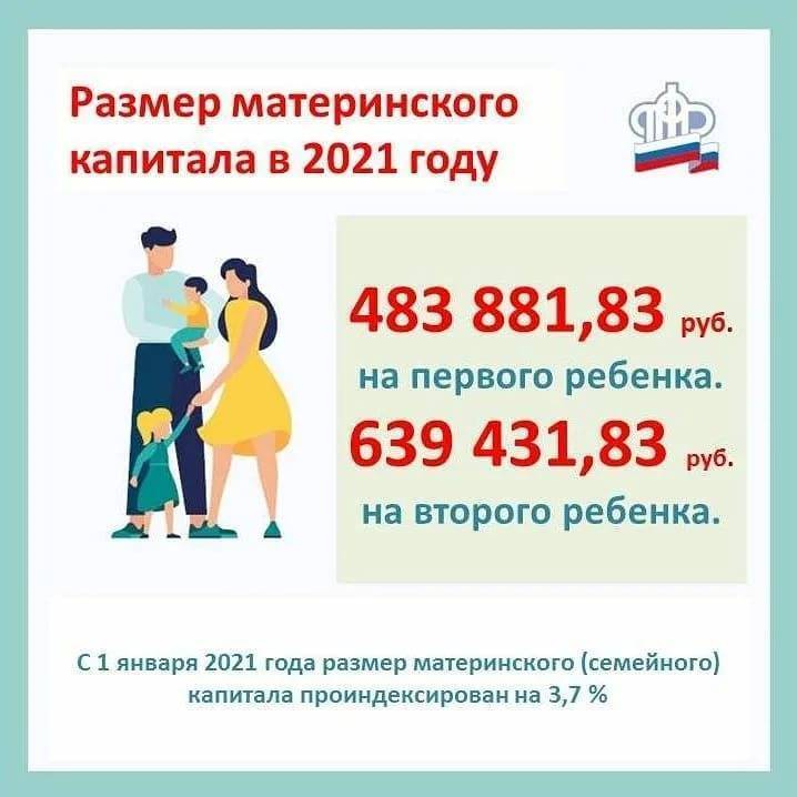 Размер материнского капитала в 2022 году проиндексируют на 4%