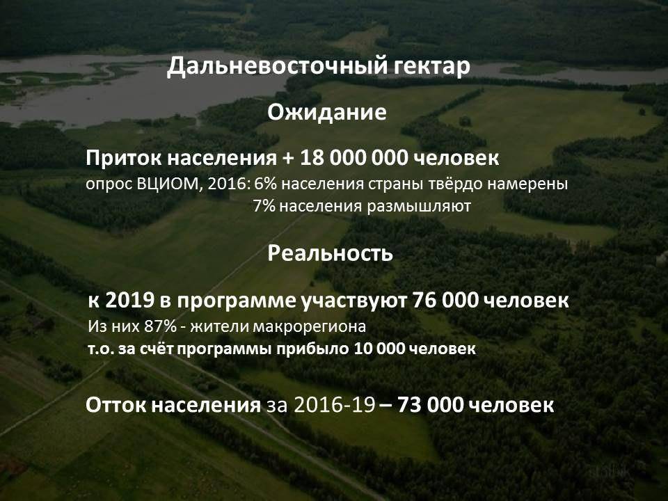 Гектар земли каждому россиянину: как получить участок бесплатно?