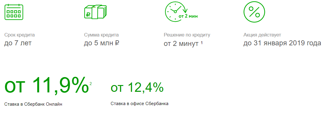 Сбербанк снизит ставки по кредитам до 5% в рамках «зеленого дня» 10.11.2021 | банки.ру